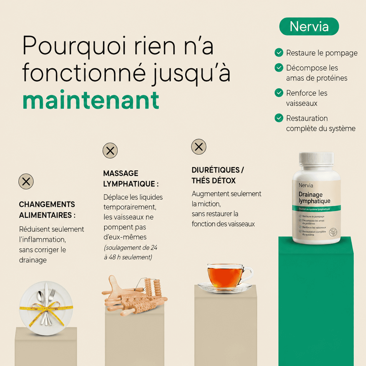 Nervia™ — Gélules de Drainage Lymphatique