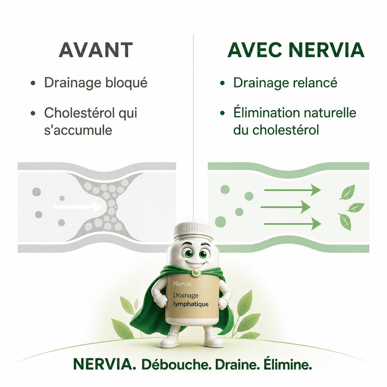 Nervia™ — Gélules de Drainage Lymphatique